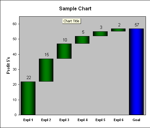 waterfall chart with one total column