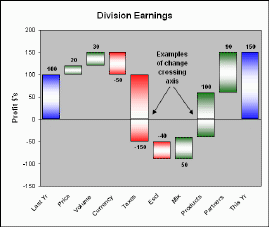 When To Use Waterfall Chart