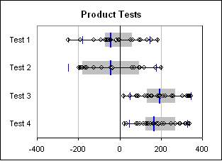 Whisker Chart Excel 2010