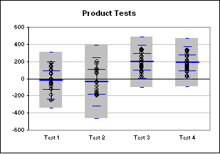 Excel Quartile Chart