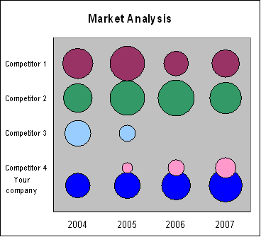 Example of a bubble chart created with Bubble Chart Creator.