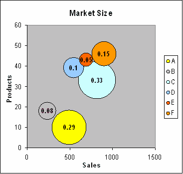 Scatter Bubble Chart Excel