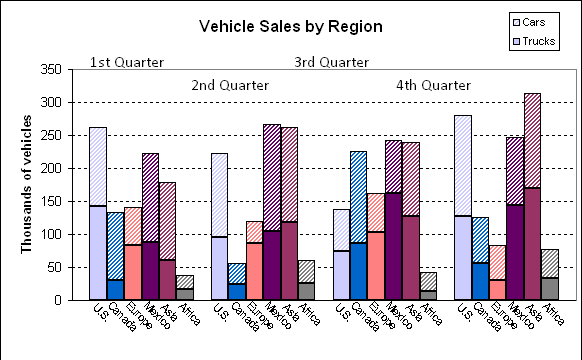 Stacked Chart Excel