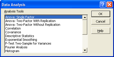 Excel Analysis ToolPak Data Analysis dialog