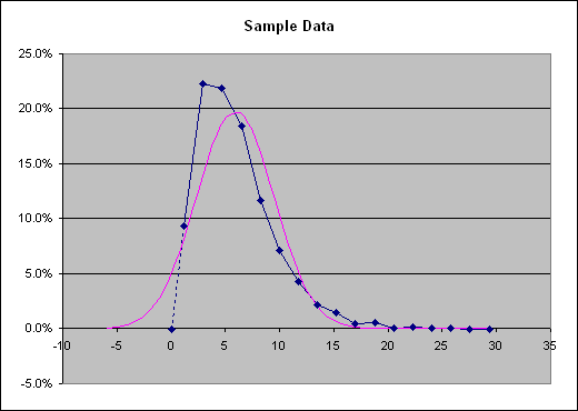 Histogram Creator for Microsoft