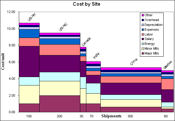 Excel Chart Help