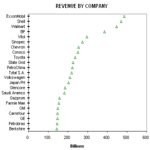 simple dot plot