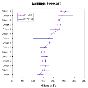 complex dot plot