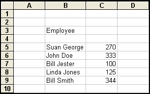 The destination sheet after the Power Loader has loaded the data