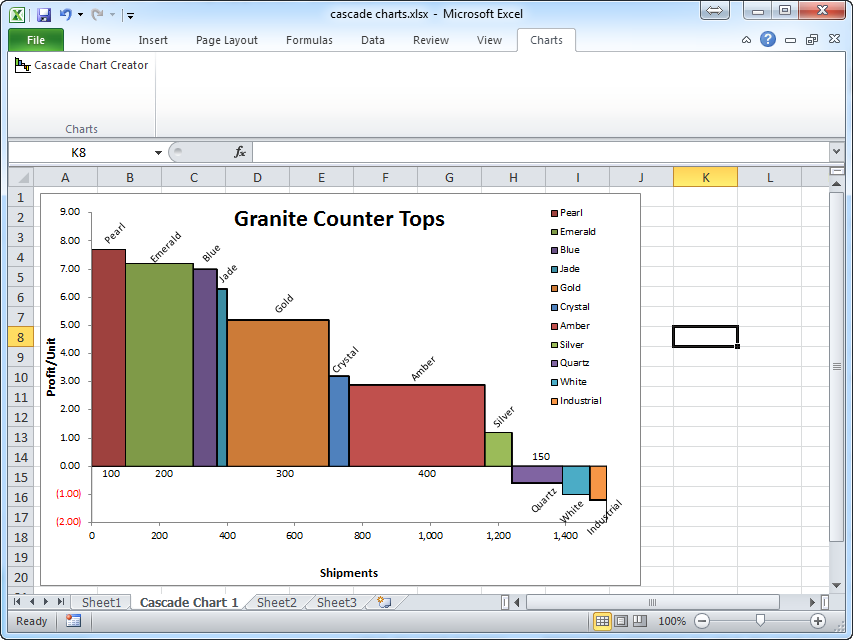 Cascade Chart Creator