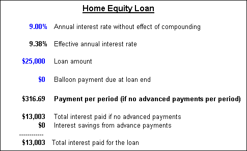 Loan summary