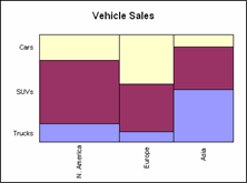 Area Mekko Chart