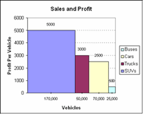 Mekko Chart