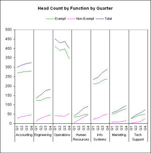 Panel Panel Chart