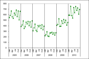 Panel Panel Chart