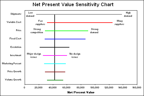 Chart Output In Excel