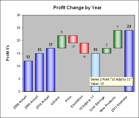 Waterfall Chart Example