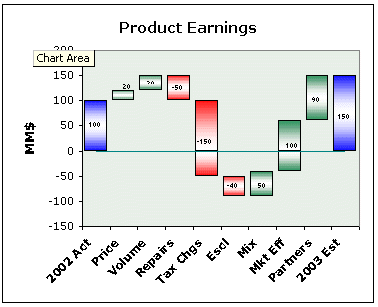 waterfall chart example