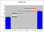 simple waterfall chart