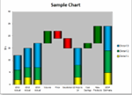 waterfall chart with multiple columns