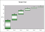 waterfall chart showing change only